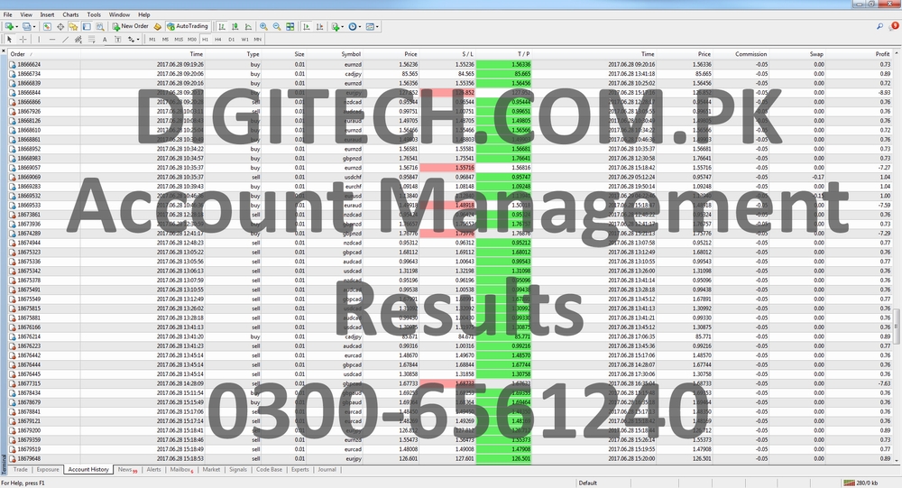 Mt4 Trading Account Statement